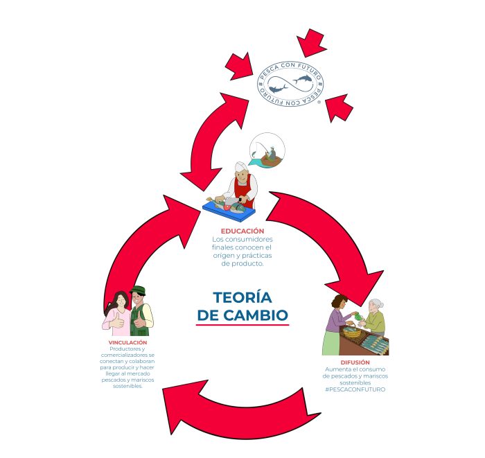 Teoria_de_cambio Teoria_de_cambio