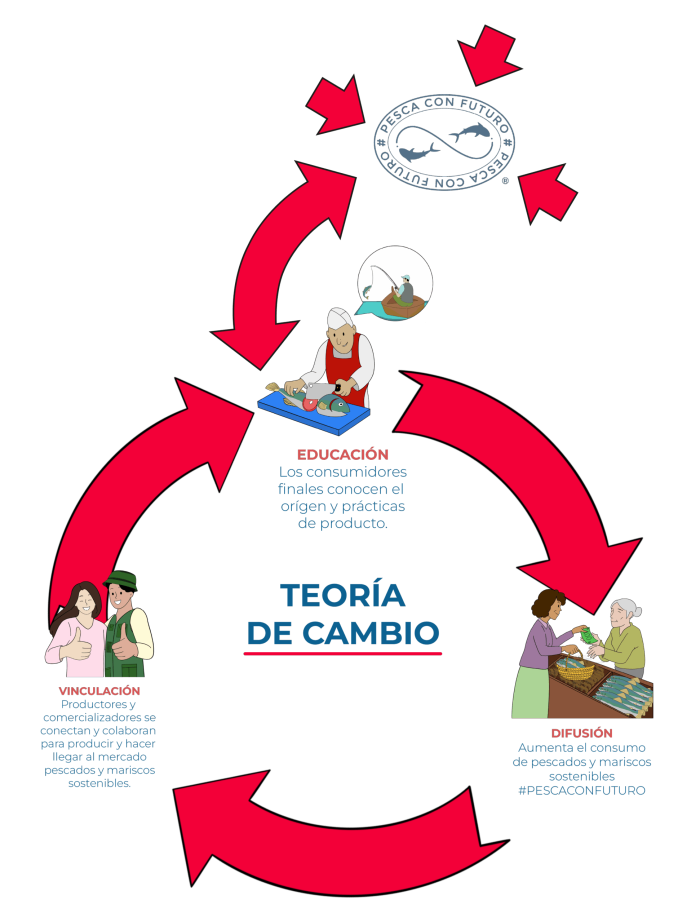 Teoria_de_cambio Teoria_de_cambio